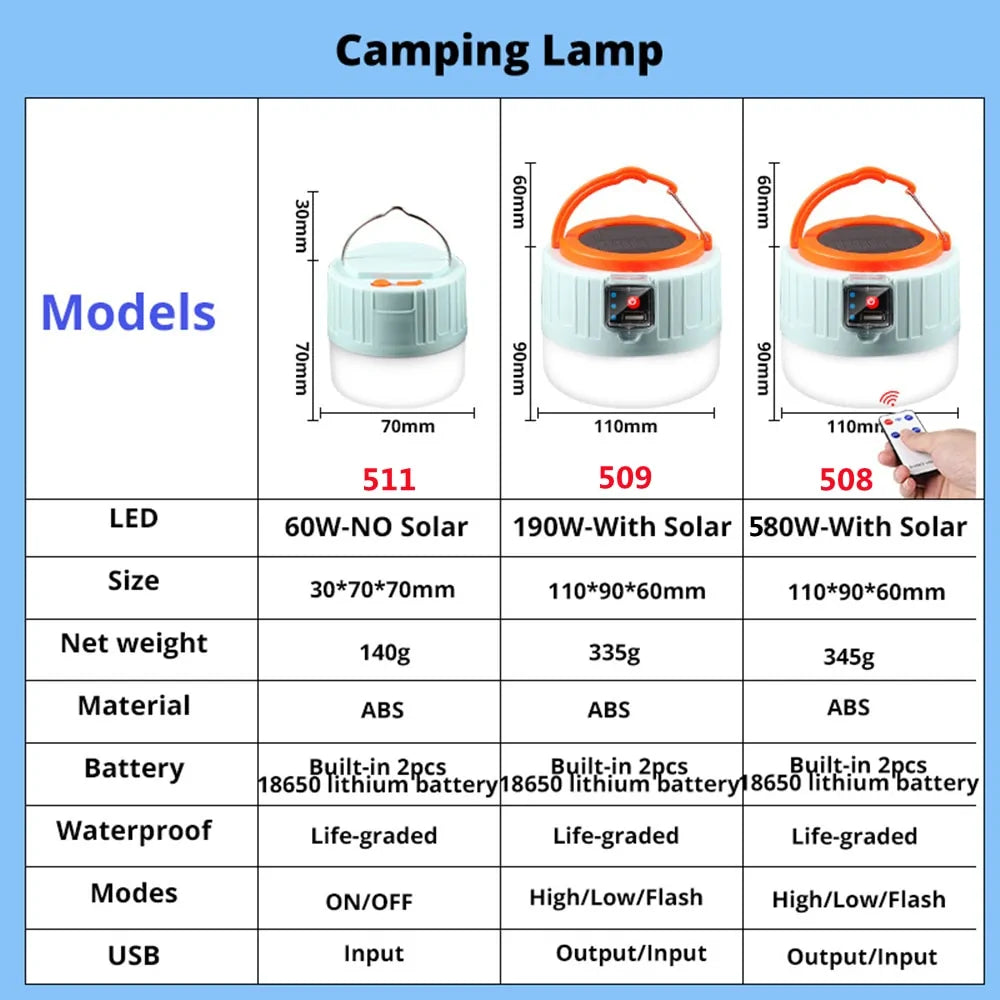 Camping Light with Solar Charging